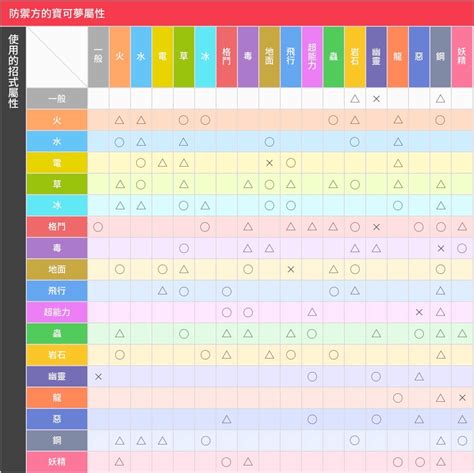 剋屬表|寶可夢朱/紫 兩倍屬性相剋一覽表，輕鬆完成通關必備。